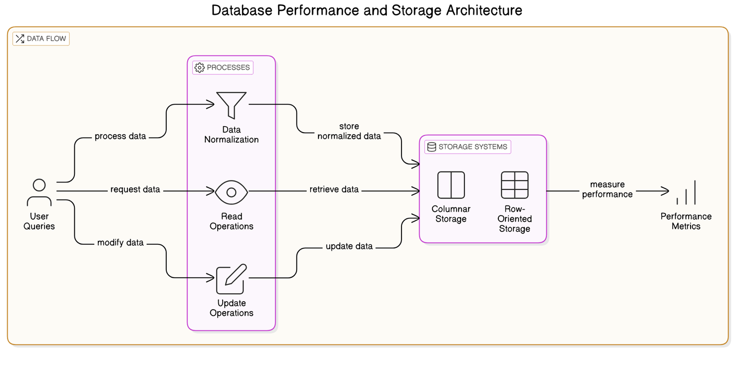 Practical Steps: Optimizing Your Linear Table for Peak Performance