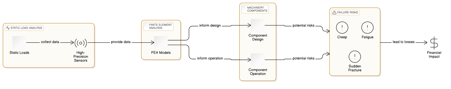 Practical Strategies for Managing and Mitigating Static Loads