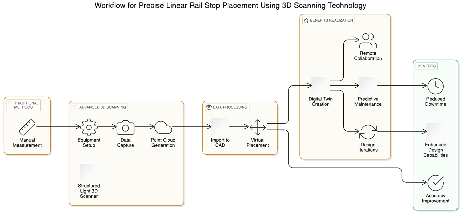 Selecting and Installing Linear Rail Stops: A Step-by-Step Guide