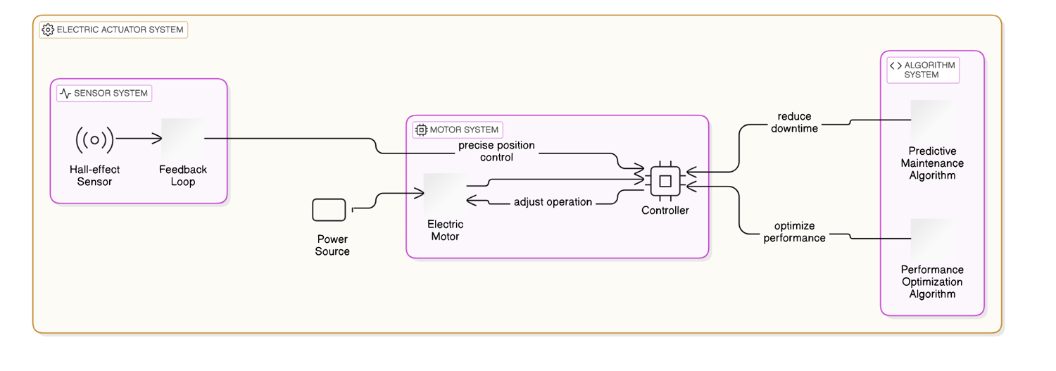 Step-by-Step Guide to Installing Your Telescopic Linear Actuator