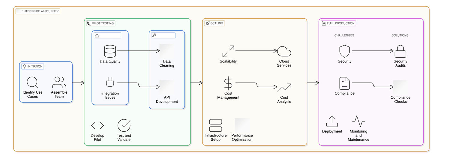 The Role of Hybrid Solutions in Energy Management