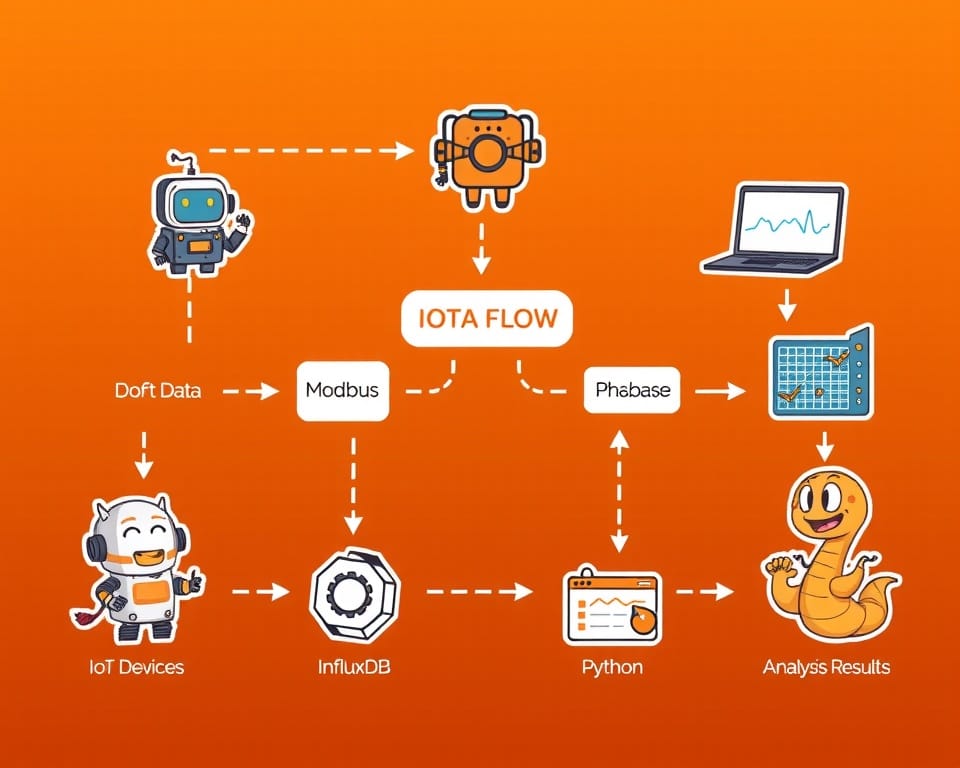 Thu thập dữ liệu từ cảm biến IoT qua Modbus